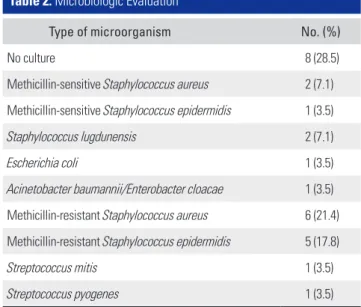 Table 2. Microbiologic Evaluation