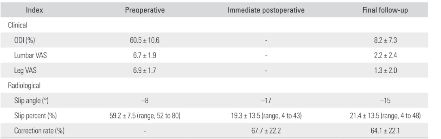Table 1. Clinical and Radiologic Characteristics of the Study Patients