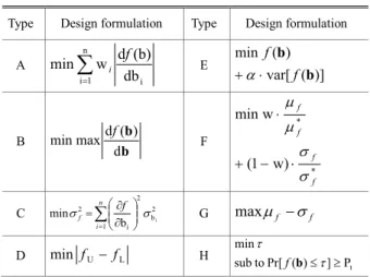 Table 1 Robustness index (Ref. 14)  Type  Design formulation  Type  Design formulation 