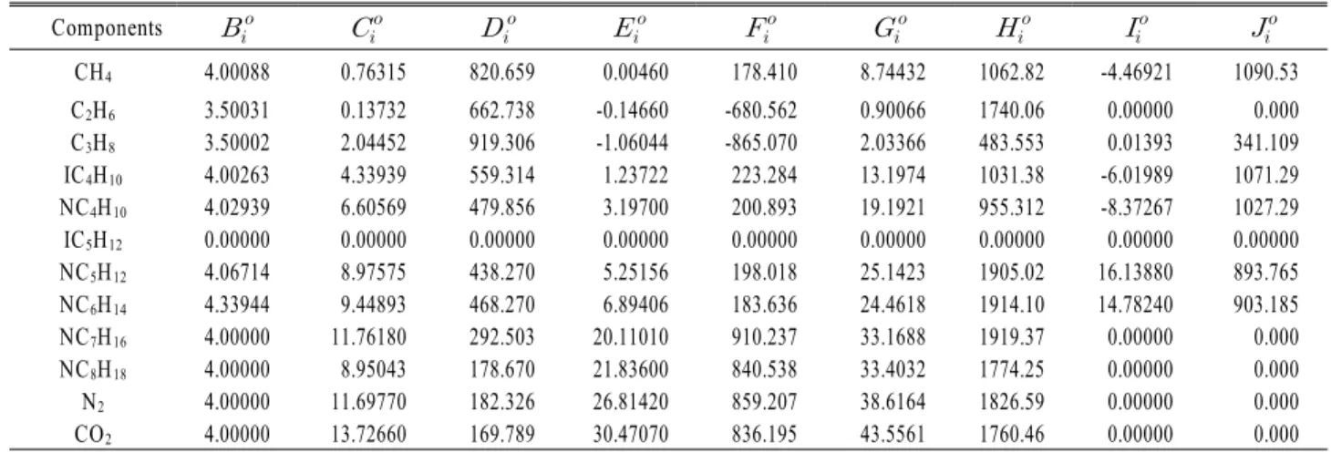 Table 3 Natural gas compositions for international comparison of CFFs accomplished during '98-99 (mol %)