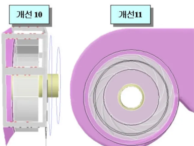 Fig. 5 Back disk blockage &amp; scroll type geometry 