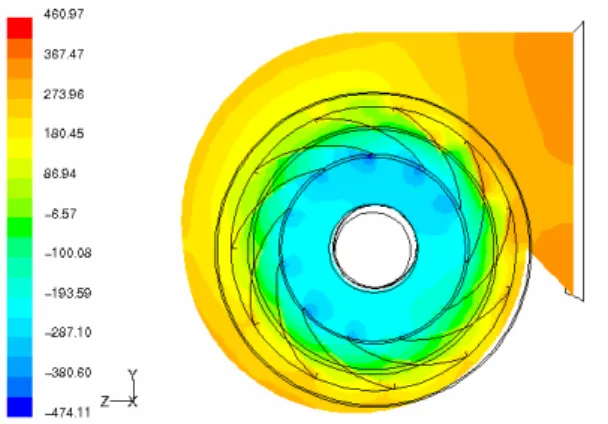Fig. 7 Pressure distribution of H company scroll fan  (front view) 