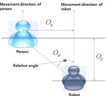 Fig.  3  Experimental  system  architecture  of  mobile  robot  and  computer  system