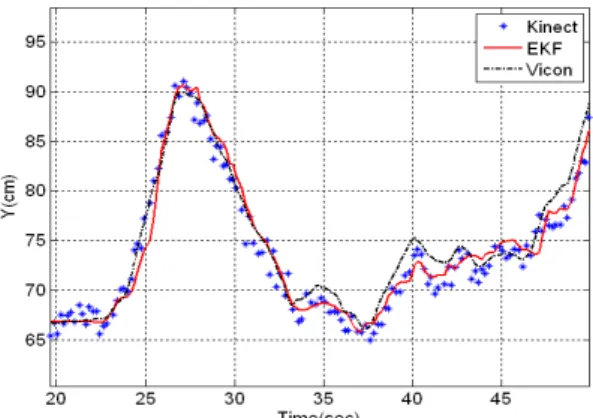 Fig.  10  Experiment  result  on  relative  angle( )