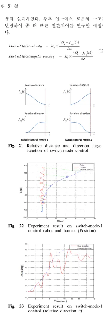 Fig.  21  Relative  distance  and  direction  target  function  of  switch-mode  control
