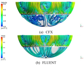 Fig. 7 Streamlines at the lower plenum region. 