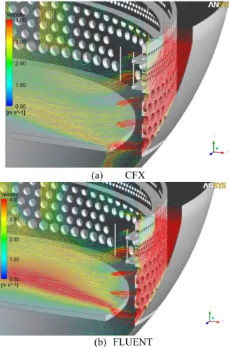 Fig.  12  Frequency  distribution  of  the  mass  flow  rate  at  core inlet plane 