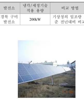 Table 2 Local capacity and the comparative method  발전소  냉각/세정기술 