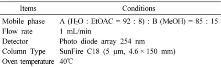 Table 1.   High  performance  liquid  chromatography  (HPLC)  conditions  for  analysis  of  vitexin  and  isovitexin.