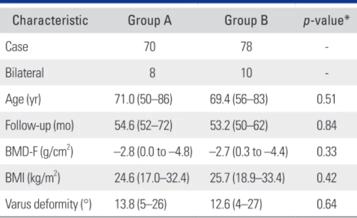 Table 1. Patient Demographic Data 