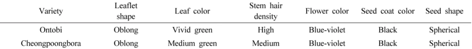Table 2. Overwintering rate of ‘Ontobi’ from 2008 to 2010.