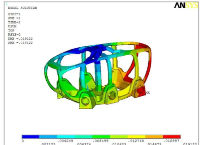 Fig.  6  Contour  of  deformation  for  CFRP  body  frame  with reference posture(Load 100%) 