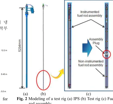 Fig.  1  Reactor  pool  of  HANARO  and  space  for  disassembling the fuel rod assembly 