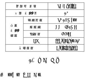 Table 1 Specification of System 