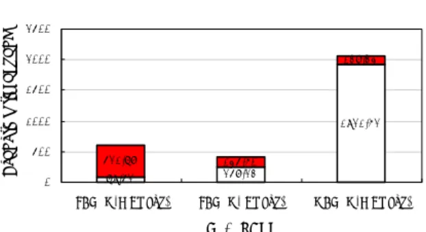 Fig. 12  Variation of total run time in Case3 