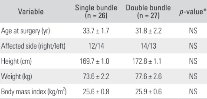 Table 1. Preoperative Patient Characteristics of the Single Bundle  and Double Bundle Reconstruction Groups