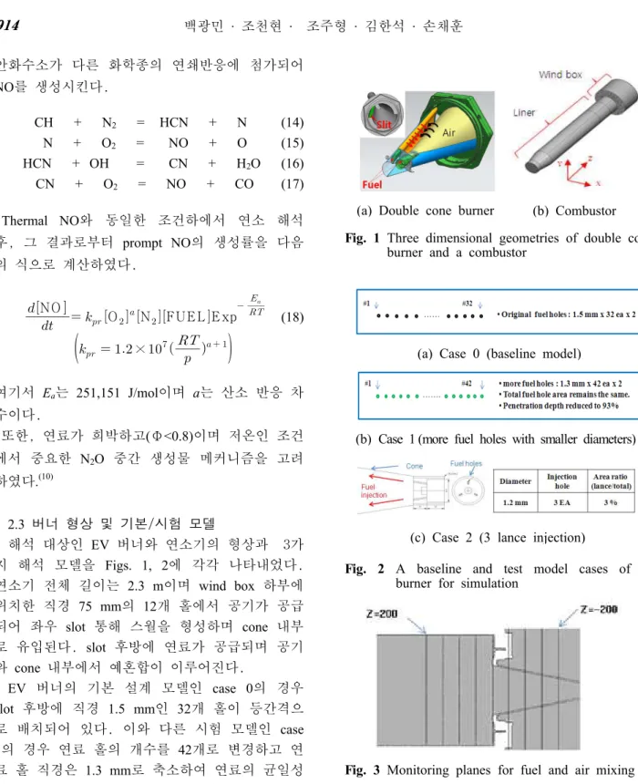 Fig. 2 A baseline and test model cases of the burner for simulation