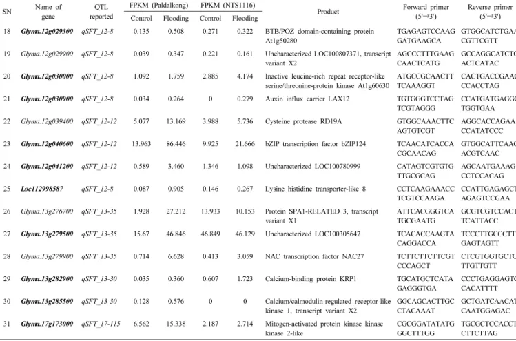 Table 1.   Continued