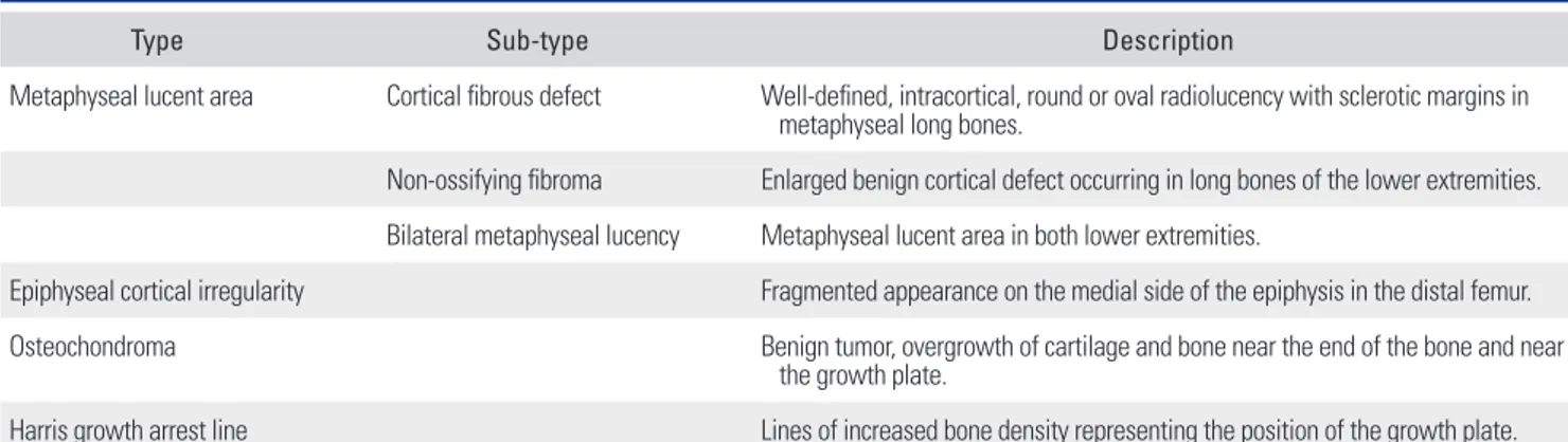 Table 1. Description of Incidental Findings