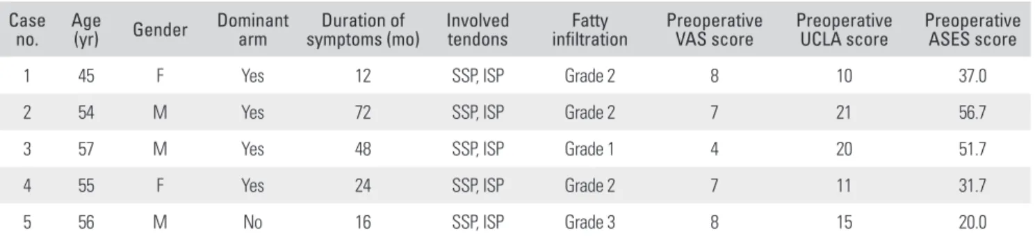 Table 1. Patient Demographics  Case 