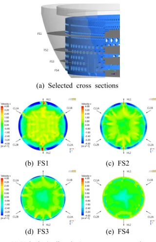 Fig. 11 Velocity(y-direction) contour at several cross sections of a flow skirt