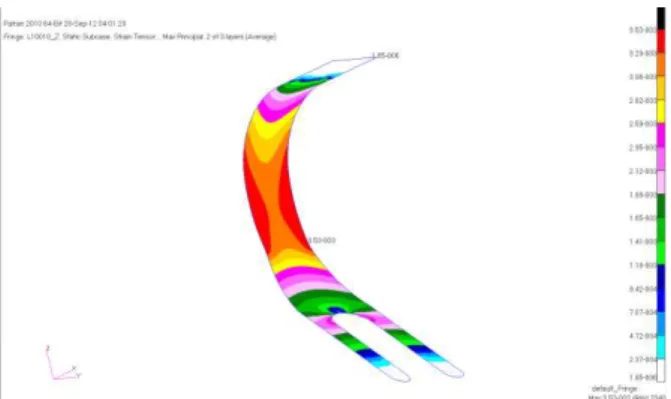Fig.  2  Maximum  principal  strain  contour  of  composite  nose landing gear 
