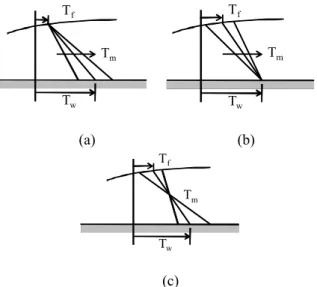 Fig. 1 Convective heat transfer from a hot wire in cross flow of cold fluid
