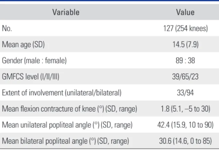 Table 1. Patient Demographics and Physical Examination 