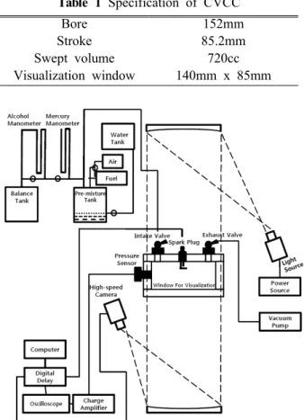 Fig. 1 Schematics of experimental apparatus