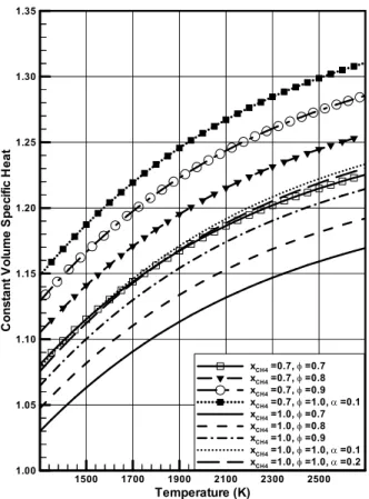 Fig. 7 Calculated burn duration with Arrhenius form reaction rate as a function of corrected equivalent ratio