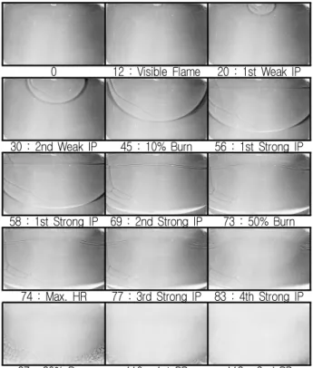 Fig. 11 Flame propagation image(  CH