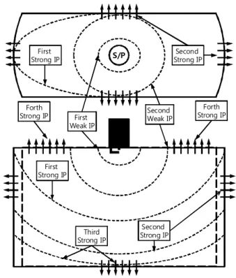 Fig. 16 Schematics of relation between flame propagation and heat release