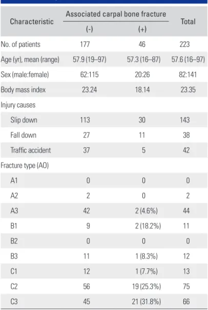 Table 1. Summary of Patients