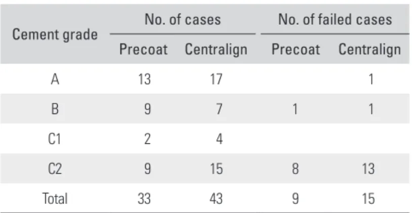 Table 1. Radiographic Evaluation of Cement Mantle