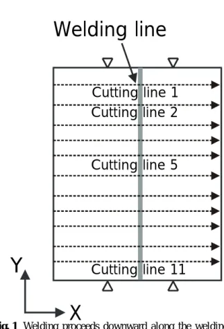 Table 1 Numerical parameter values  하는  경우와  동시에  진행하는  경우가  최종적인  잔 류응력  분포에서는  큰  차이를  보이지  않는다는  것 을  확인할  수  있었다