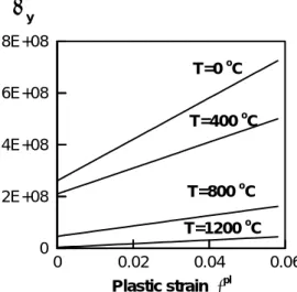 Fig. 3  Fe-C phase diagram. 25 at. % of carbon  corresponds to 7 wt. % approximately. 