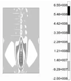 Fig. 7  Residual stress distributions after welding and  cutting. Distributions are plotted on the  undeformed configuration