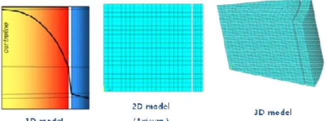 Fig. 7 Description of virtual