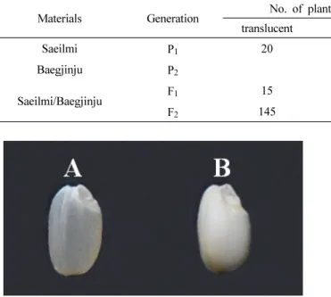 Table 1. Genetic analysis of endosperm characters in F 2  population derived from Saeilmi and Baegjinju.