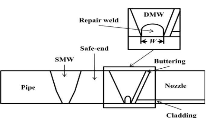 Fig. 1 Geometry of dissimilar metal butt weld considered  in the present study 