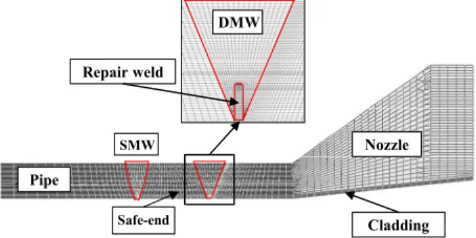 Fig.  3  Examples  of  finite  element  meshes  for  repair  welding; (a) W, (b) 3W and (c) 5W 