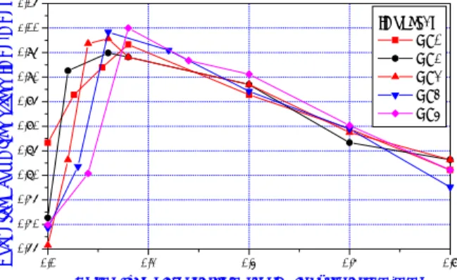 Fig. 11 Stress distribution prediction (model 1)