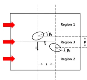Fig. 1 Two other geometries for comparison of the effect of the secondary flow direction