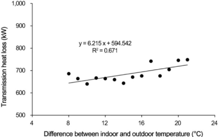 Fig.  7.  Comparison  of  calculated  and  measured  ground  heat  exchange  by  perimeter  method.