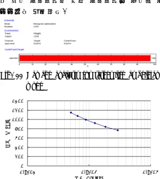 Fig. 11 Damage analysis for target life at belgian mode 02 004 006 008 0010 0012 0014 00