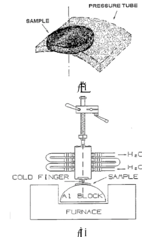 Fig. 1 A schematic illustration of CANDU pressure tube  터의  생성  및  성장  예측을  위한  실험적  연구 (7) 를  수행한   바  있다