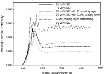 Fig. 8  Finite element calculations for distribution of  effective plastic strain for Al alloy with a SiC particle  after ECAP