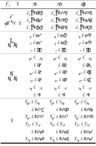 Table 5 Calculated effective material properties of 