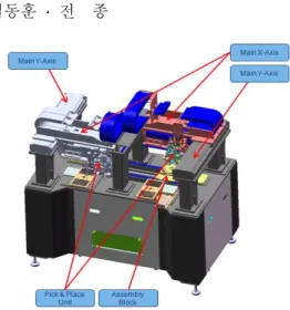Table 1 Lens assembly combinations by lens direction  Exp. Condition  P1  P2  P3  P4  # 1  # 2  # 3  0° 0° 0°  90°  180° 180°  180° 270° 90°  0° 0°  270°  Yield : 62 % (Condition #1) Yield : 70.2 % (Condition # 2) Yield : 17 % (Condition # 3)