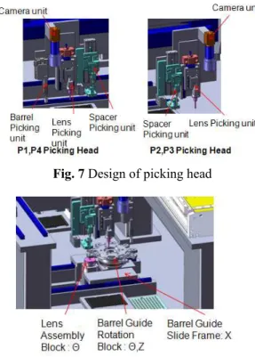 Fig. 7 Design of picking head 